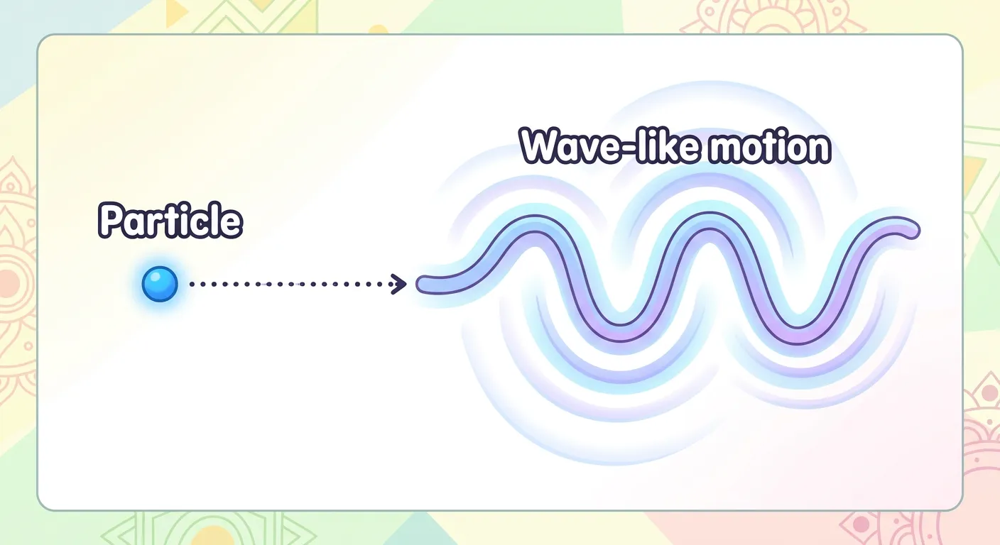 Abstract representation of matter waves surrounding a moving particle.